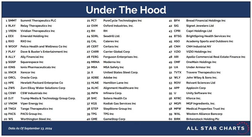 UTH Table 09162024