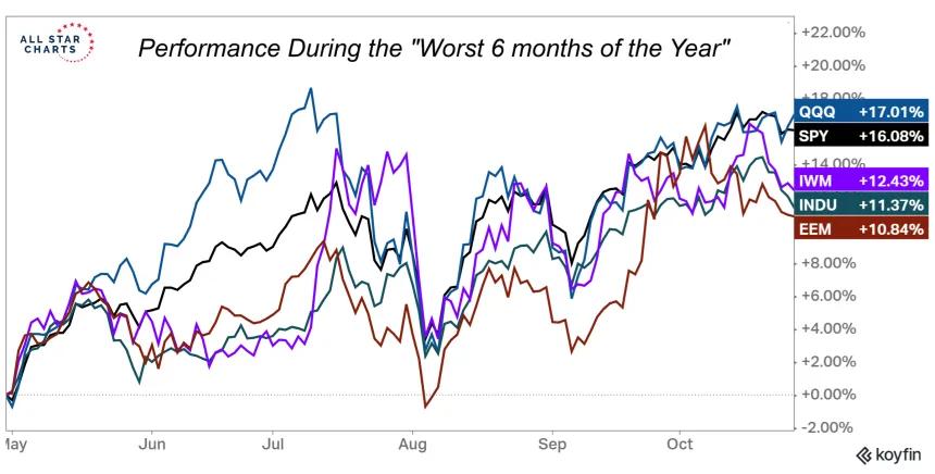 Worst 6-Month Perf Chart (10.27.24)