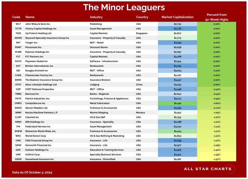 ML Table (10.7.24)