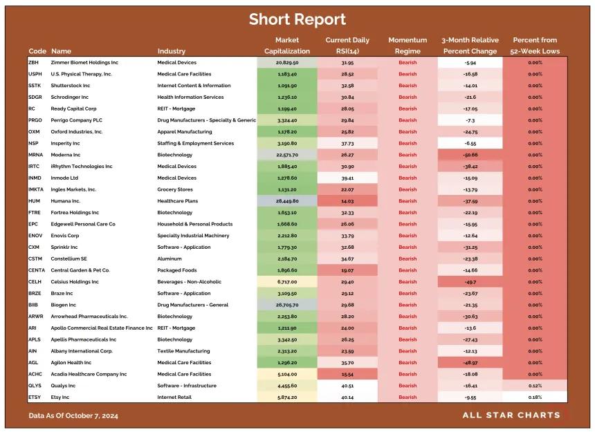 TSR Table (10.8.24)