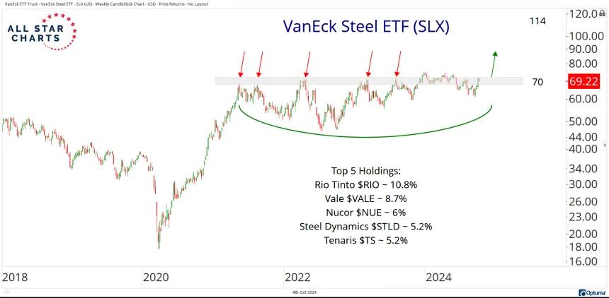 SLX Chart (10.4.24)