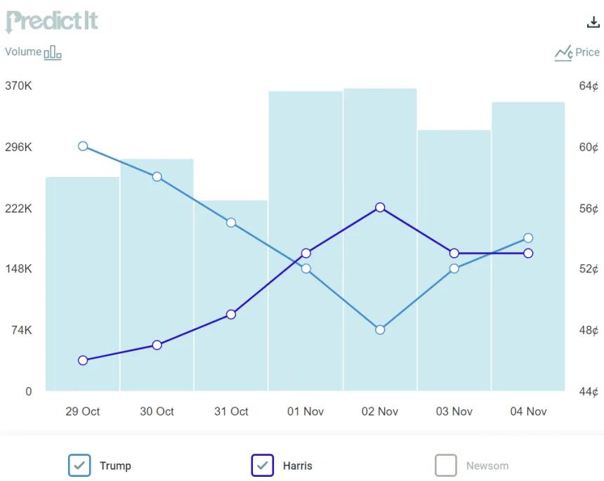 Predictit (11.04.2024)