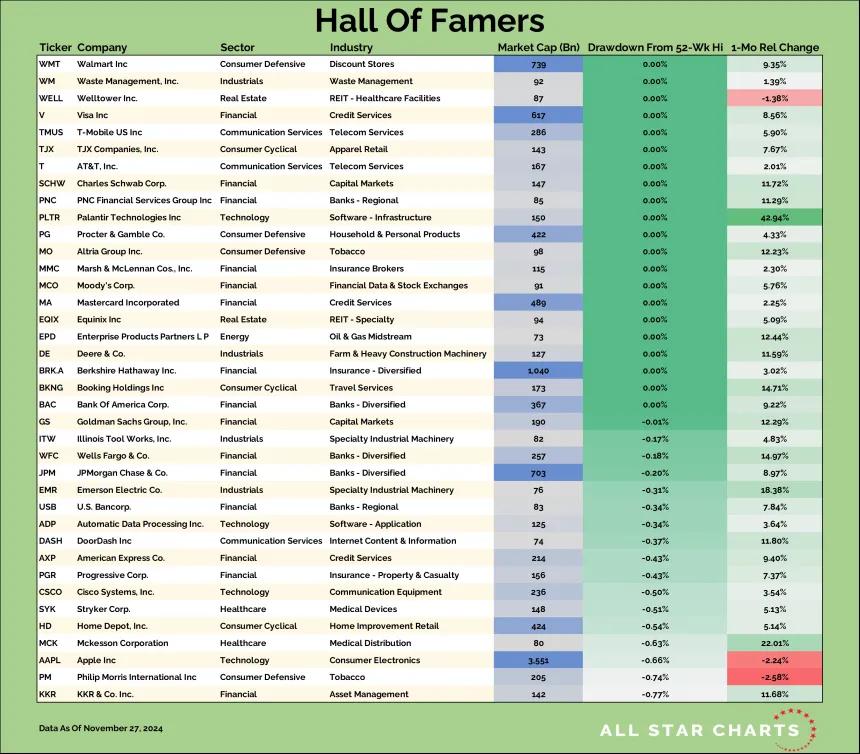 HOF Table (11.30.2024)