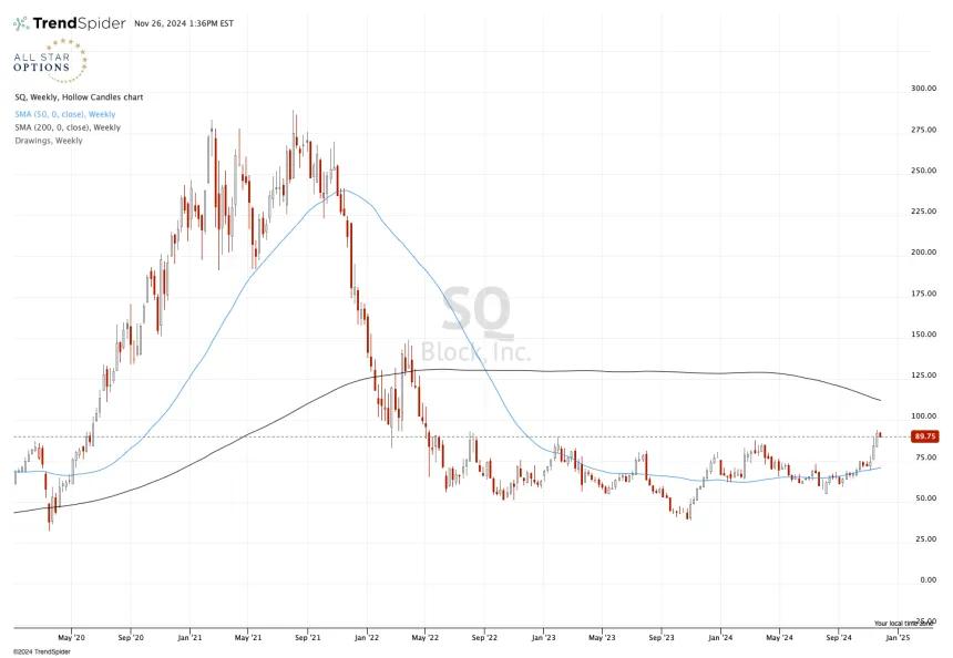$SQ