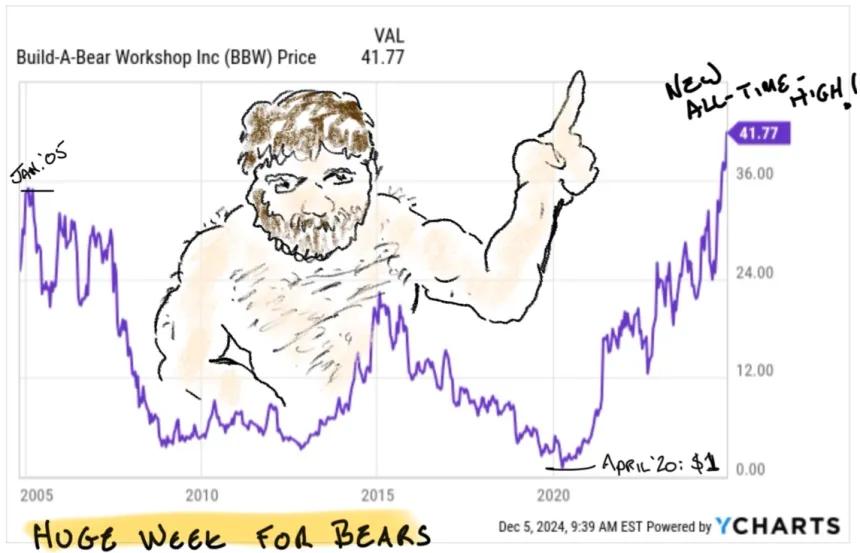 BBW Chart (12.07.2024)