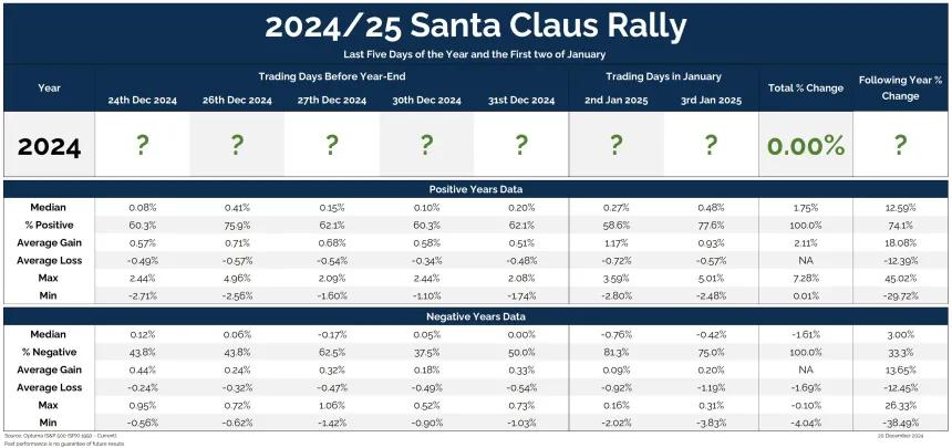 Grant's SCR Table (12.21.2024)