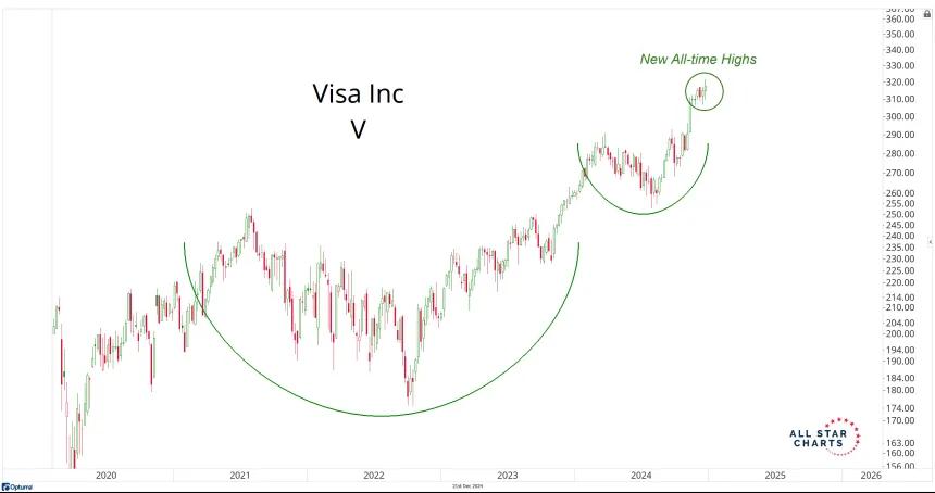 V Chart (12.23.2024)