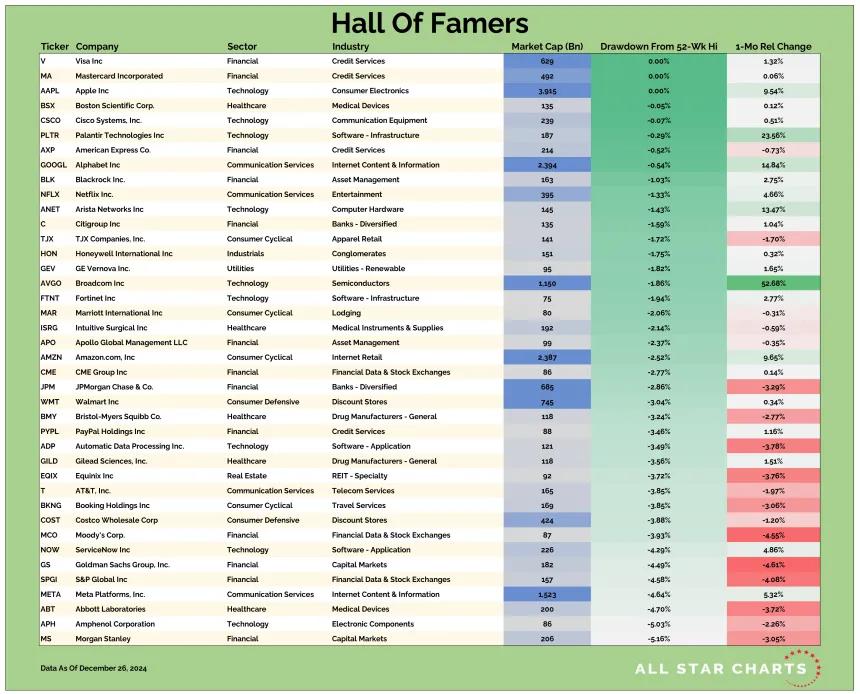 HOF Table (12.30.2024)
