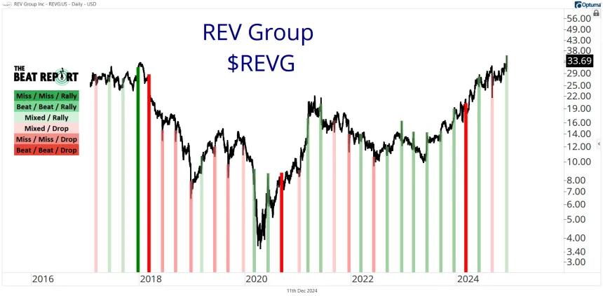 REVG TBR Chart (12.11.2024)