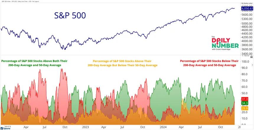 S&P Flame Chart (12.20.2024)