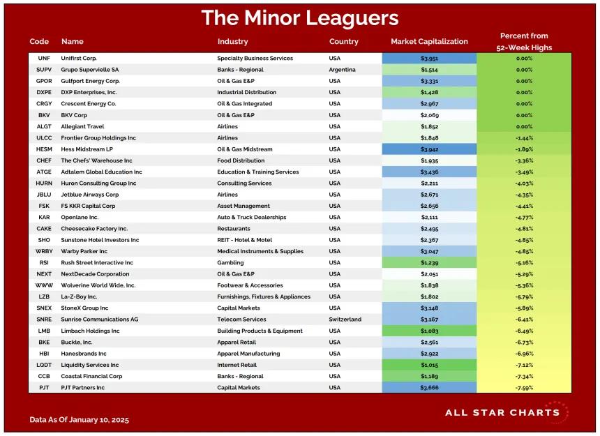 ML Table 01132025.png