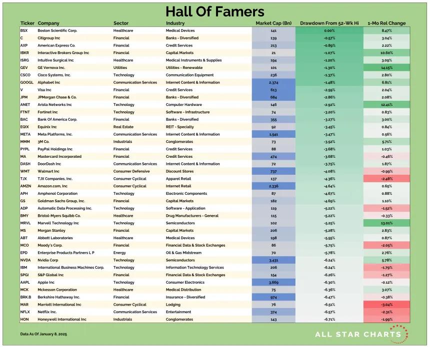 US HOF Table 01102025.png