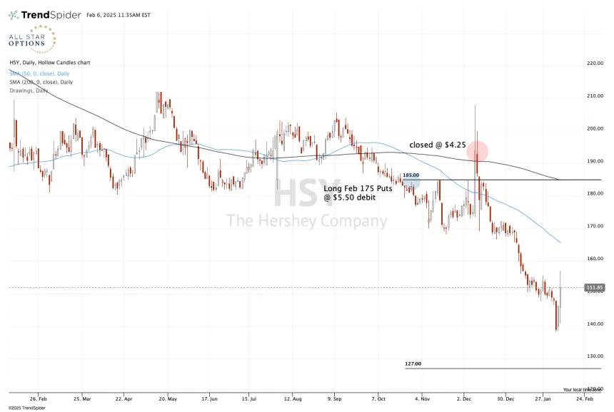 HSY