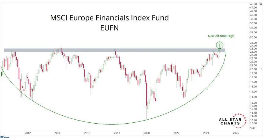 EUFN Chart (03.01.2025)