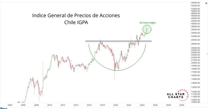 IPGA Chart (03.03.2025)