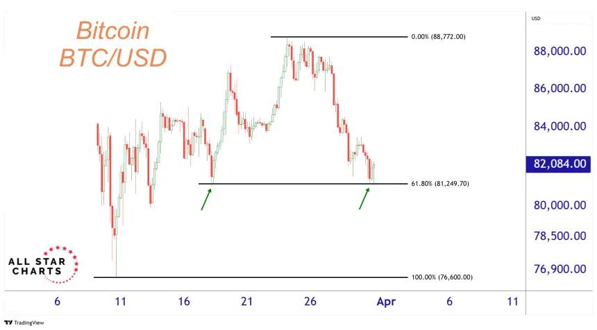 BTCUSD (03.31.2025)