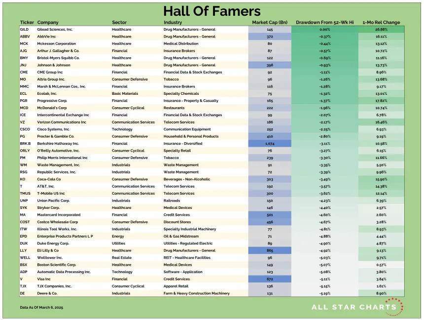 HOF Table (03.14.2025)