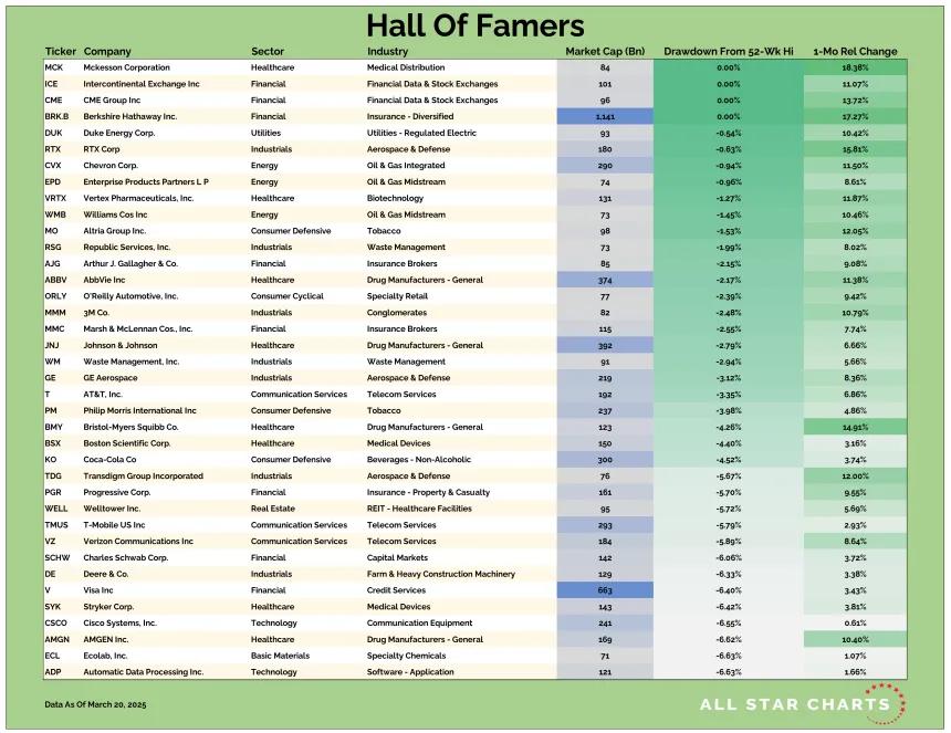 HOF Table (03.22.2025)