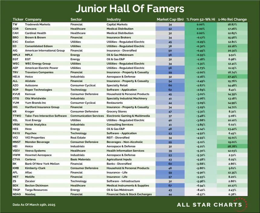 JR HOF Table (03.19.2025)