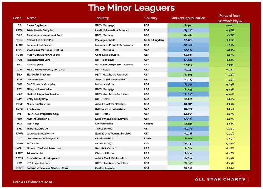 ML Table (03.10.2025)