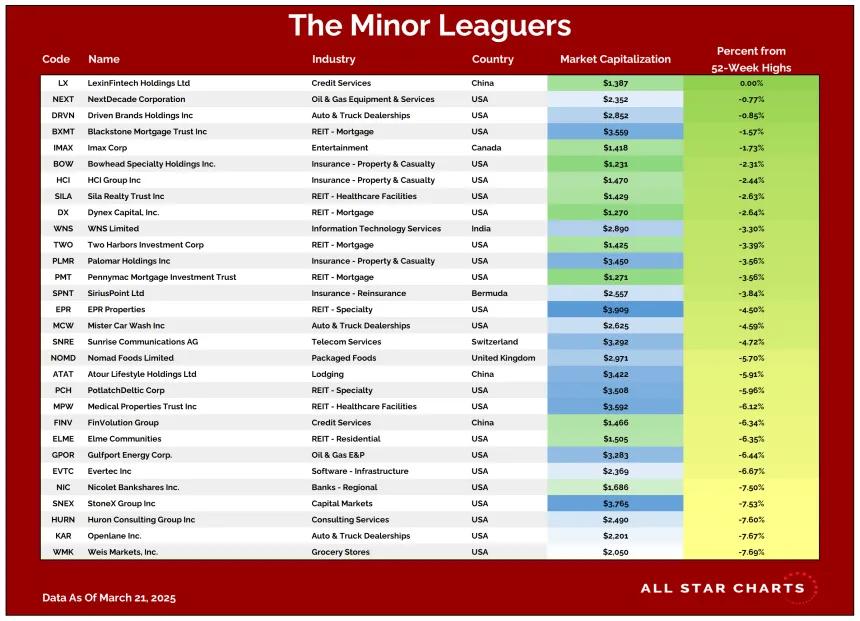 ML Table 03242025.png
