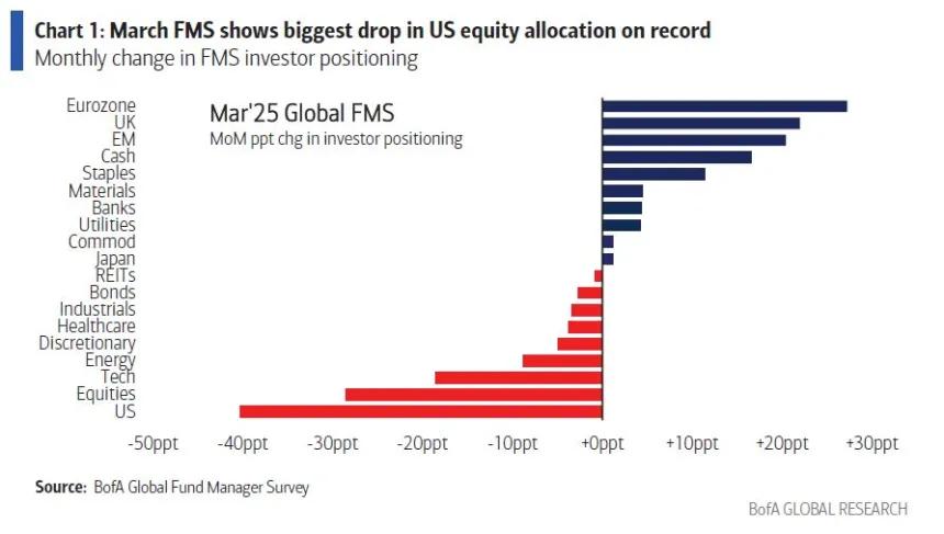 March Global FMS (03.23.2025)