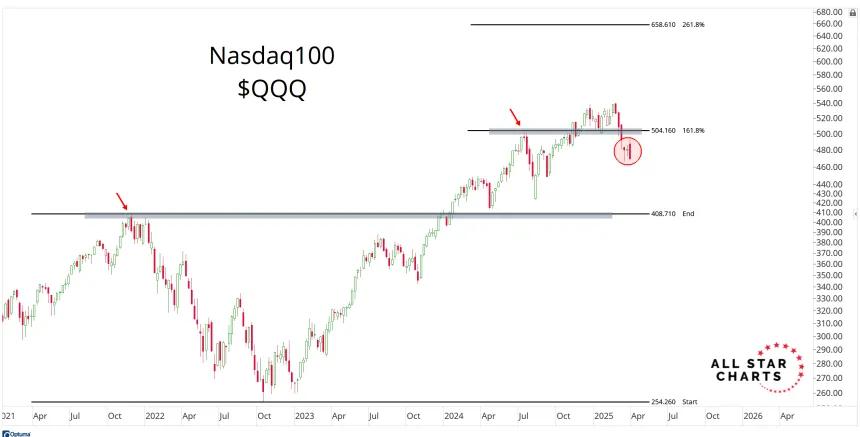 QQQ Chart (03.30.2025)