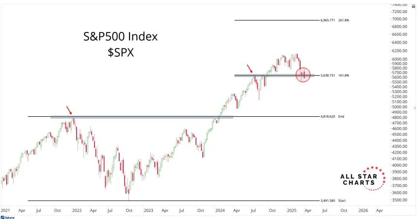 SPX Chart (03.30.2025)