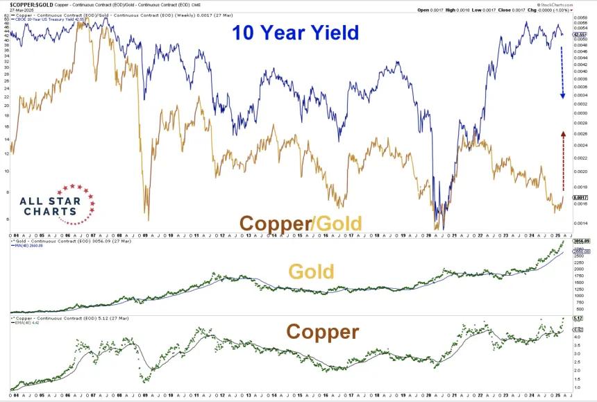 copper/gold