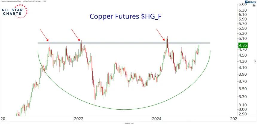 copper 