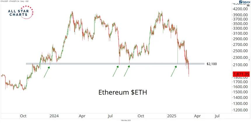 ethusd 