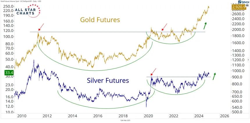 gold and silver