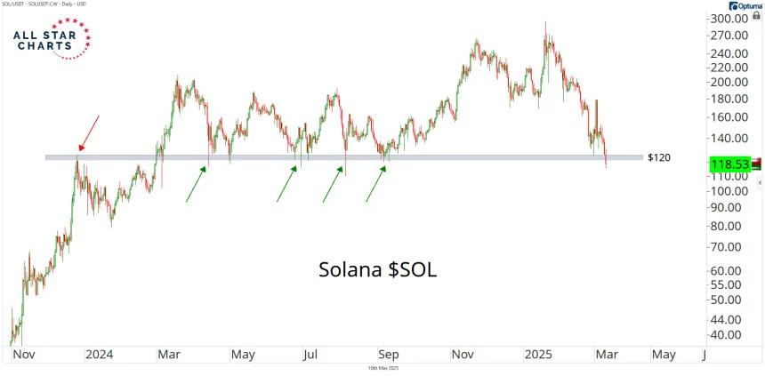 solusdt 