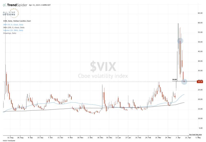vix