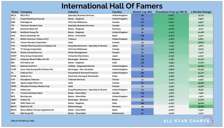 Intl HOF Table 04252025.png