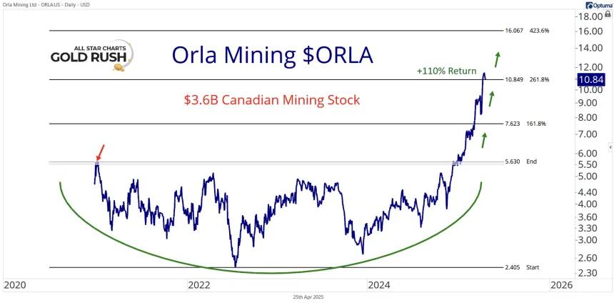 orla222