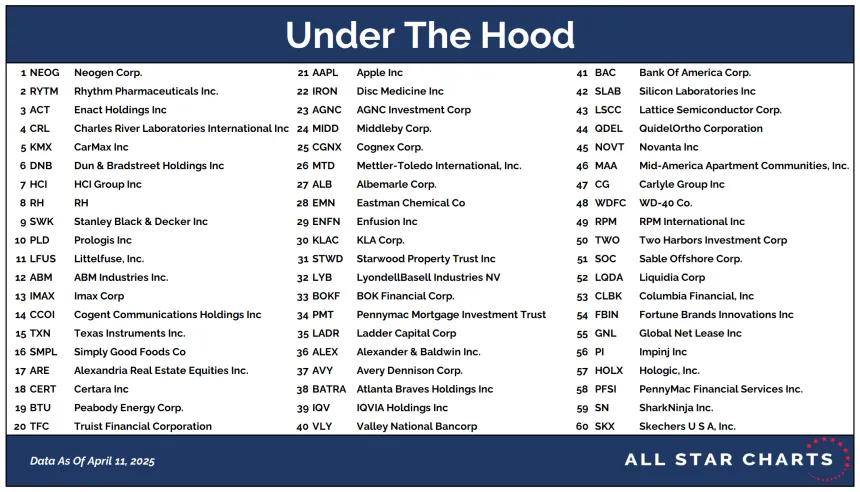UTH Table 04142025.png