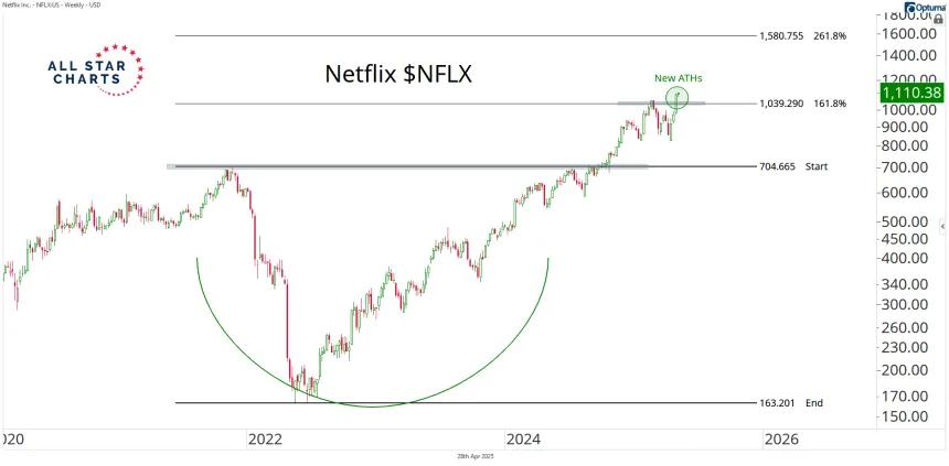 nflx