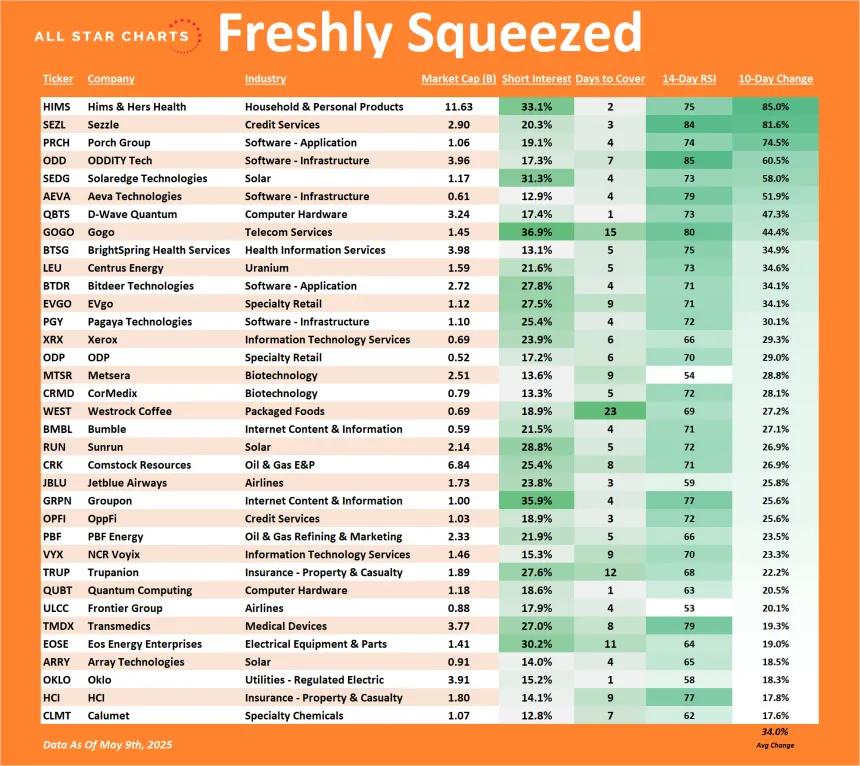 Freshly Squeezed Table ROC (05.11.2025)