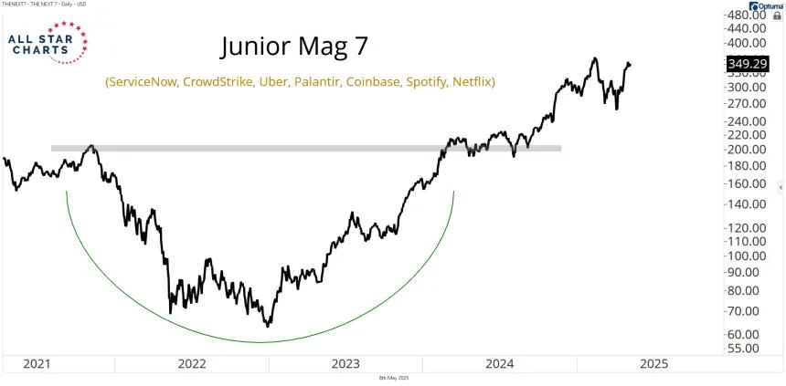 Junior Mag 7 