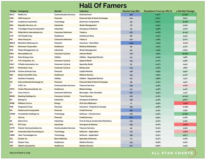 US HOF Table 05022025.png