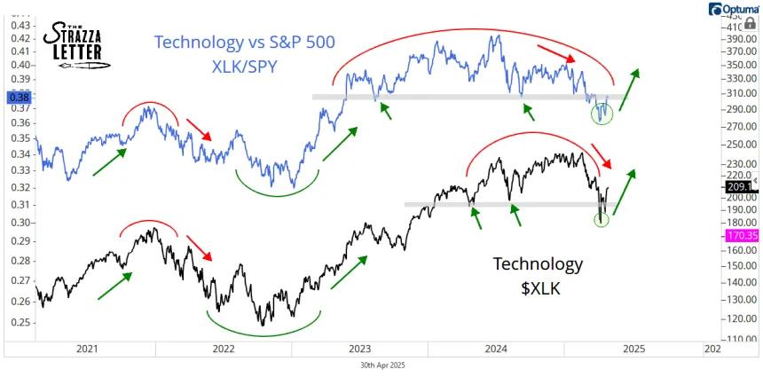 xlk