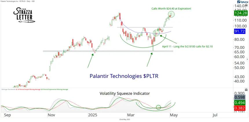 pltr