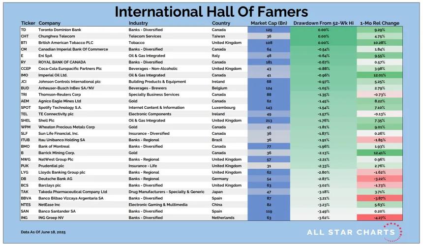 Intl HOF Table 06202025.png
