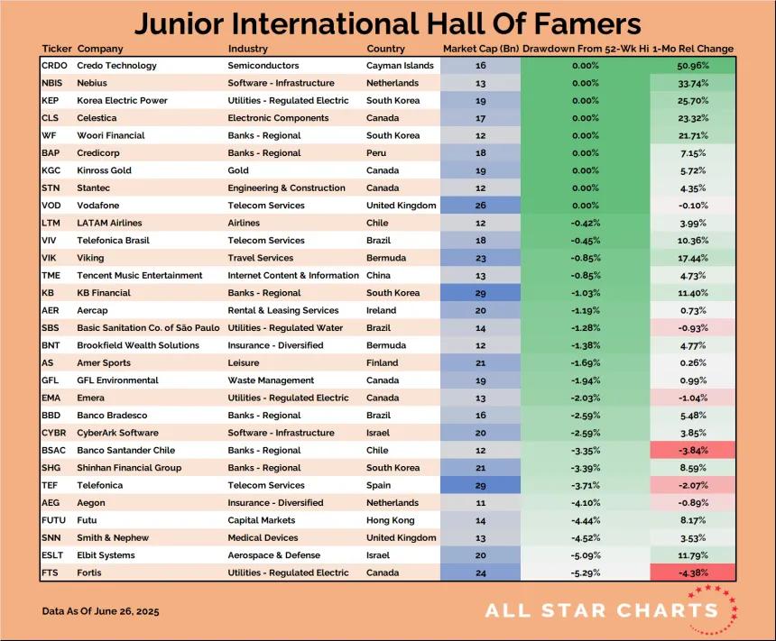 Junior Hall of Famers Table (06.26.2025)