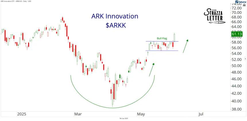 arkk 