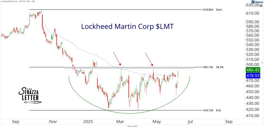 lmt