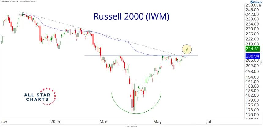 iwm 