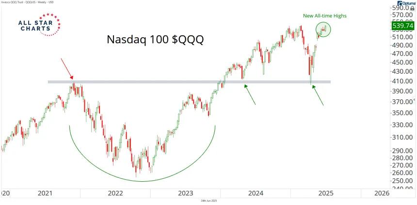 qqq 