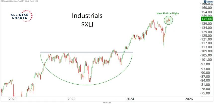 xli 